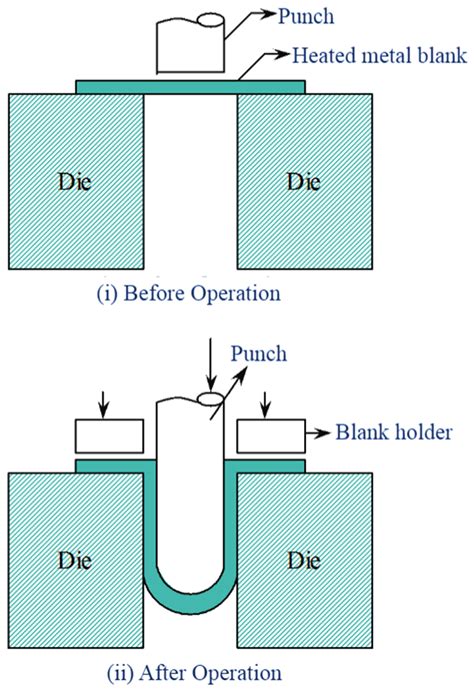 deep drawing sheet metal calculation|metal spinning vs deep drawing.